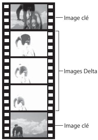 APPLE FINAL CUT EXPRESS 4 - Zone Animation - 1