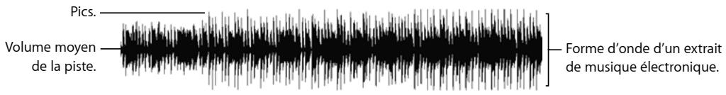 APPLE FINAL CUT EXPRESS 4 - Niveaux audio : moyennes et pics - 1