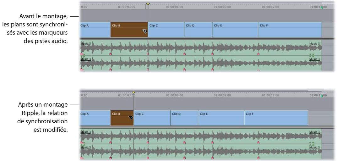 APPLE FINAL CUT EXPRESS 4 - Montages Ripple et relations de synchronisation d'éléments de plans sur d'autres pistes - 1