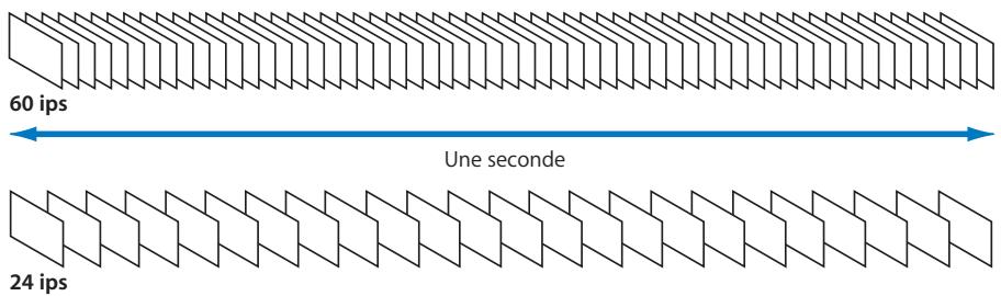 APPLE FINAL CUT EXPRESS 4 - Qu'est-ce que la fréquence d'images ? - 1