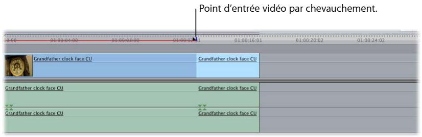 APPLE FINAL CUT EXPRESS 4 - Exemple : Un montage par chevauchement dans le Visualiseur et un seul point de montage par chevauchement dans le Canevas - 2
