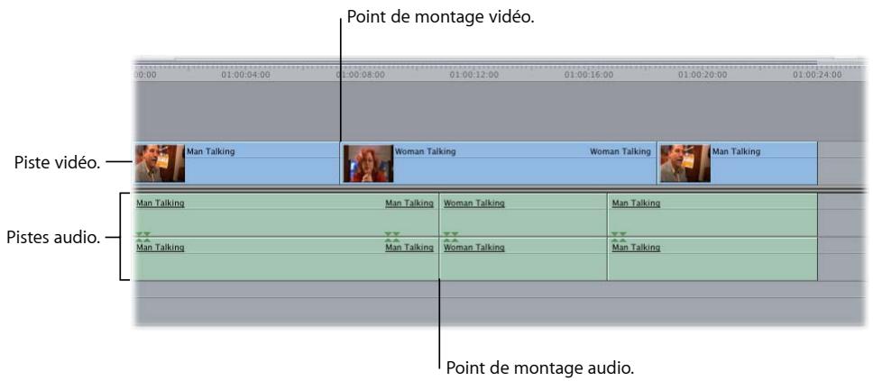 APPLE FINAL CUT EXPRESS 4 - À propos des montages par chevauchement - 1