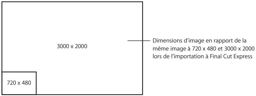 APPLE FINAL CUT EXPRESS 4 - Utilisation de plans de graphismes de différentes tailles - 1