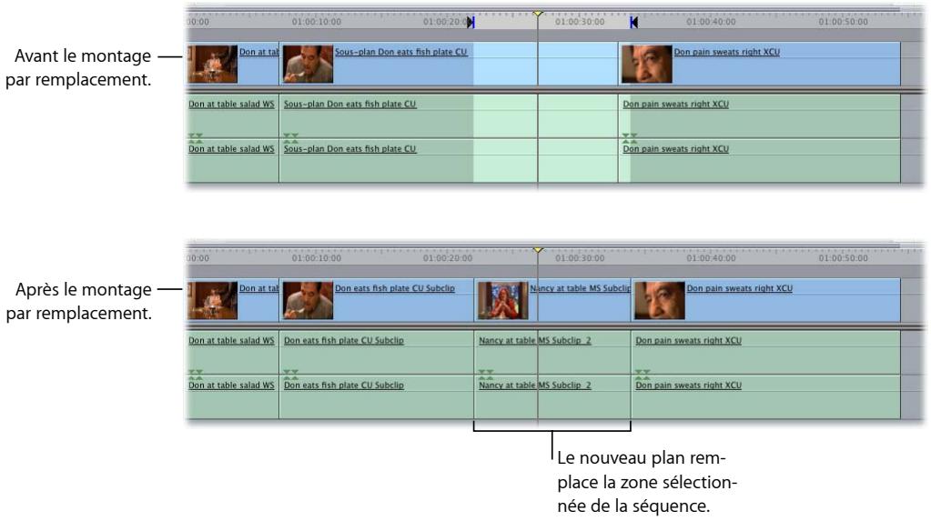 APPLE FINAL CUT EXPRESS 4 - Pour effectuer un montage par remplacement avec les points d'entrée et de sortie d'une séquence : - 2