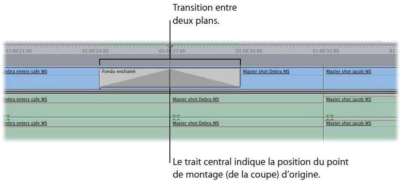 APPLE FINAL CUT EXPRESS 4 - Apparence des transitions dans la Timeline - 1