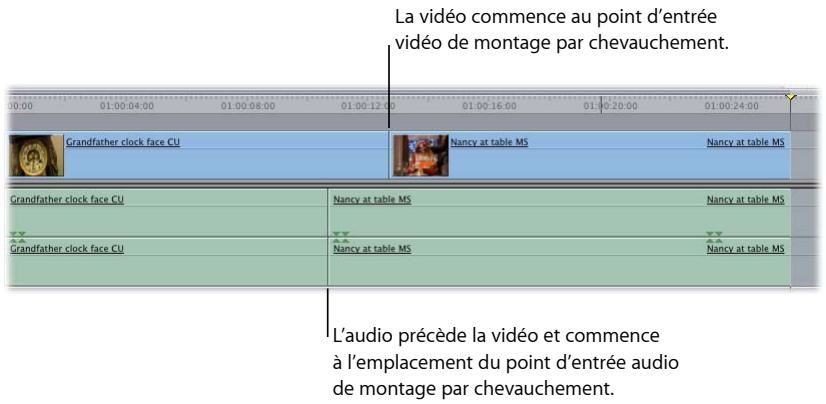 APPLE FINAL CUT EXPRESS 4 - Exemple : Montage simple dans le Visualiseur et montage par chevauchement dans le Canevas - 3