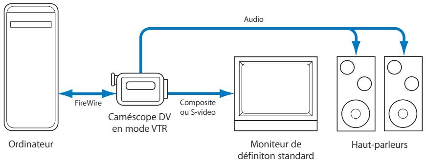 APPLE FINAL CUT EXPRESS 4 - Connexion de périphériques FireWire DV à un moniteur externe - 1