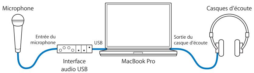 APPLE FINAL CUT EXPRESS 4 - Étape 1 : Installez ou connectez une interface audio. - 1