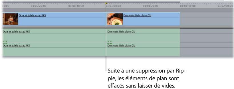 APPLE FINAL CUT EXPRESS 4 - Suppression avec montage Ripple (ne laisse aucun vide) - 2