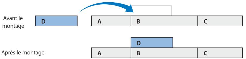 APPLE FINAL CUT EXPRESS 4 - Superposition de plans - 1