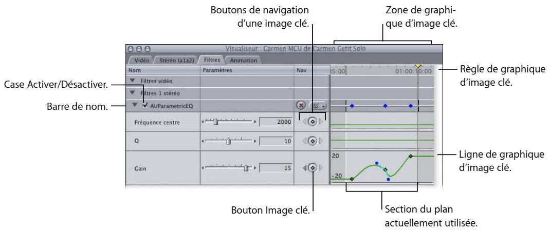 APPLE FINAL CUT EXPRESS 4 - Contrôles d'images clés de l'onglet Filtres du Visualiseur - 1