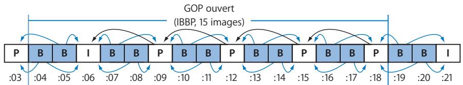 APPLE FINAL CUT EXPRESS 4 - Groupes d'images ouverts et fermés - 1