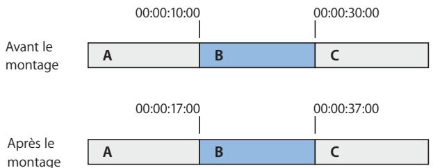 APPLE FINAL CUT EXPRESS 4 - Coulissement de plans dans la Timeline - 2