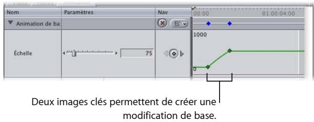 APPLE FINAL CUT EXPRESS 4 - Création d'effets simples à l'aide de deux images clés - 1