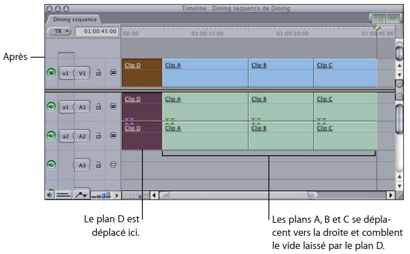 APPLE FINAL CUT EXPRESS 4 - Réalisation de montages aléatoires - 4