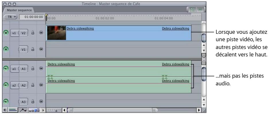 APPLE FINAL CUT EXPRESS 4 - Pour ajouter plusieurs pistes à une séquence : - 2