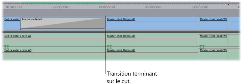 APPLE FINAL CUT EXPRESS 4 - Alignement d'une transition dans la Timeline - 3