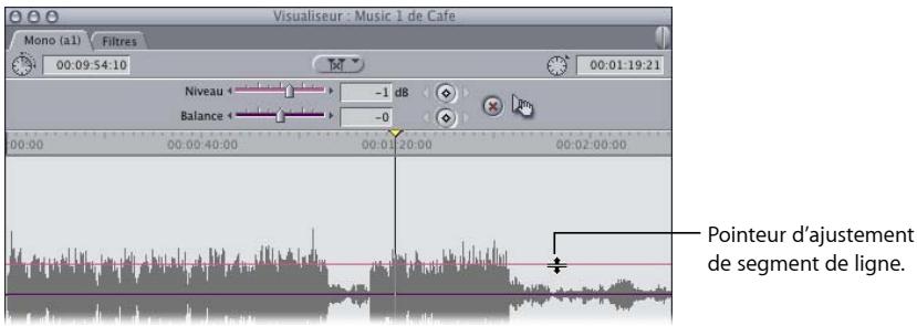 APPLE FINAL CUT EXPRESS 4 - Modification des niveaux audio dans le Visualiseur - 4