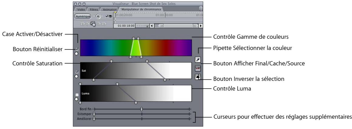APPLE FINAL CUT EXPRESS 4 - contrôles visuels dans le filtre Manipulateur de chrominance - 1