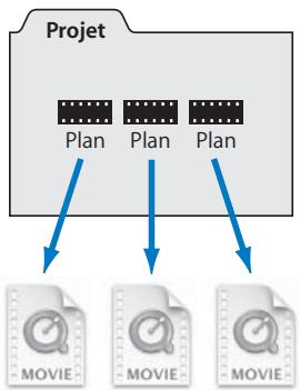 APPLE FINAL CUT EXPRESS 4 - Description des plans - 1