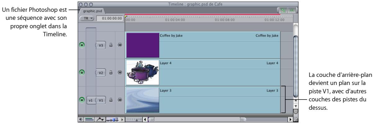 APPLE FINAL CUT EXPRESS 4 - Utilisation de séquences Photoshop multicouches - 2