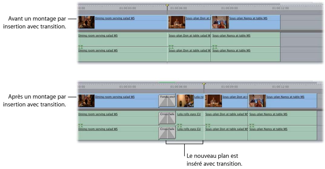 APPLE FINAL CUT EXPRESS 4 - Pour réaliser un montage par insertion avec transition : - 2