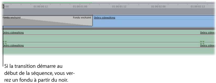 APPLE FINAL CUT EXPRESS 4 - Exemple : Ajout de transitions vers le noir ou provenant du noir - 1