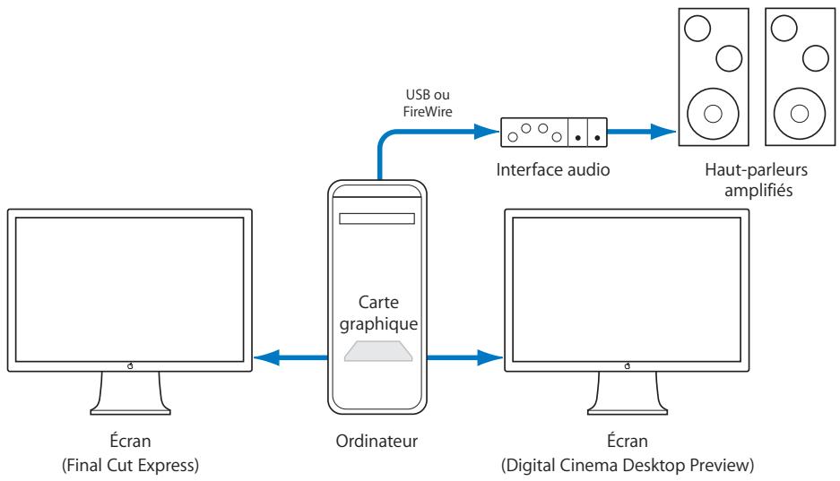 APPLE FINAL CUT EXPRESS 4 - Utilisation de la fonction Digital Cinema Desktop Preview - 1