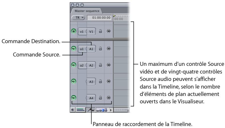 APPLE FINAL CUT EXPRESS 4 - Explication des contrôles Source et Destination - 1