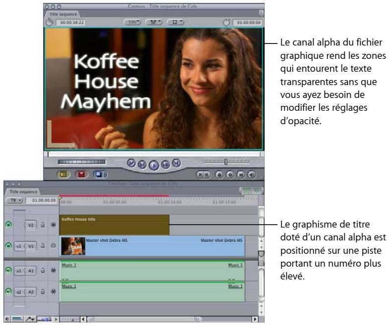 APPLE FINAL CUT EXPRESS 4 - Utilisation de plans dotés de canaux alpha - 1