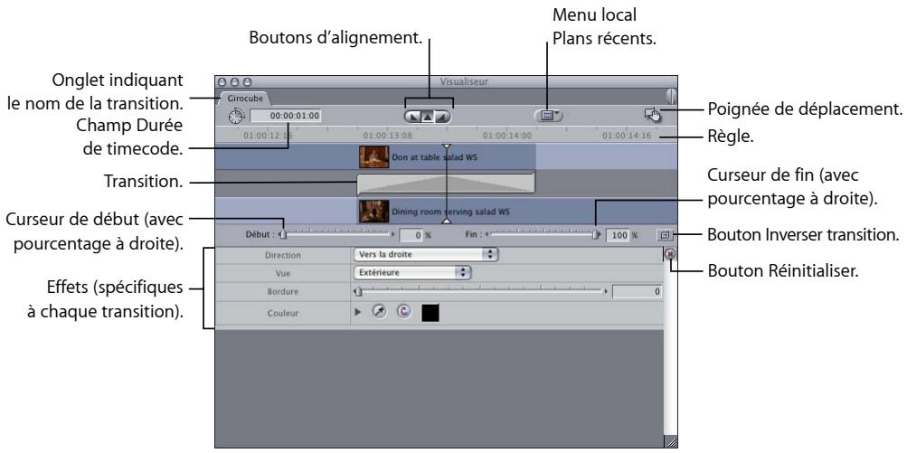 APPLE FINAL CUT EXPRESS 4 - Commandes disponibles dans l'éditeur de transitions - 1