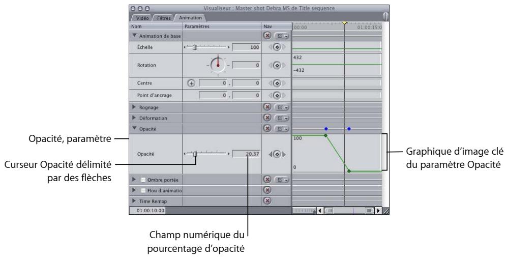 APPLE FINAL CUT EXPRESS 4 - Pour régler l'opacité d'un plan dénué d'images clés dans la Timeline : - 3