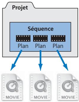 APPLE FINAL CUT EXPRESS 4 - Description des séquences - 1