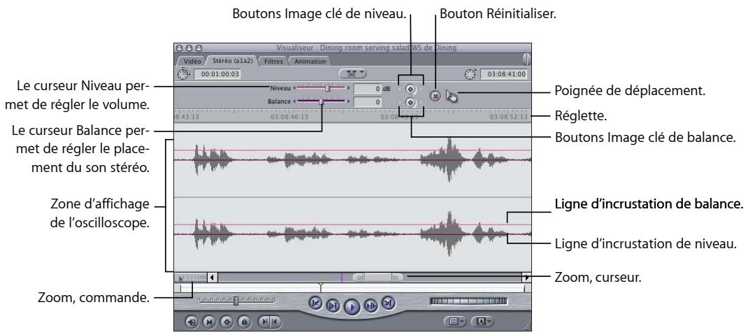 APPLE FINAL CUT EXPRESS 4 - Les contrôles audio du Visualiseur - 1