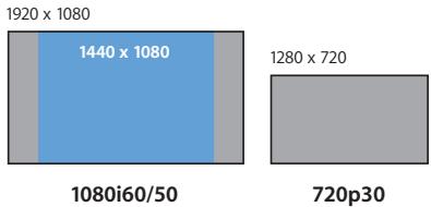 APPLE FINAL CUT EXPRESS 4 - Dimensions d'images, nombre de lignes et résolution - 1