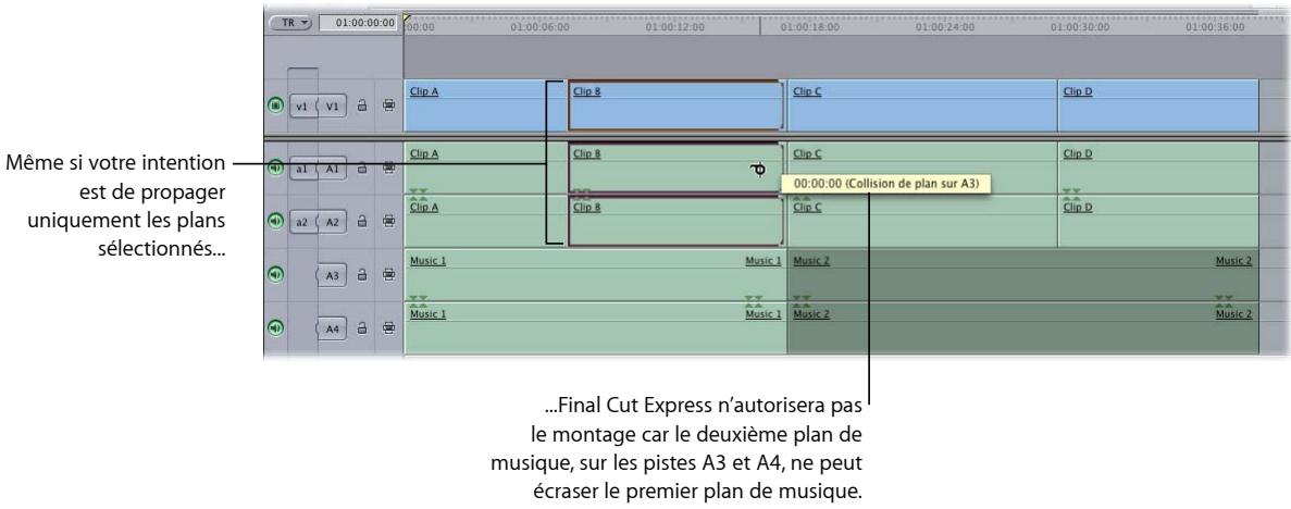 APPLE FINAL CUT EXPRESS 4 - Montages Ripple et relations de synchronisation d'éléments de plans sur d'autres pistes - 2