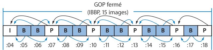 APPLE FINAL CUT EXPRESS 4 - Groupes d'images ouverts et fermés - 2