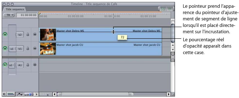 APPLE FINAL CUT EXPRESS 4 - Pour régler l'opacité d'un plan dénué d'images clés dans la Timeline : - 2