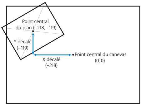APPLE FINAL CUT EXPRESS 4 - Utilisation de la géométrie cartésienne pour positionner les plans - 2