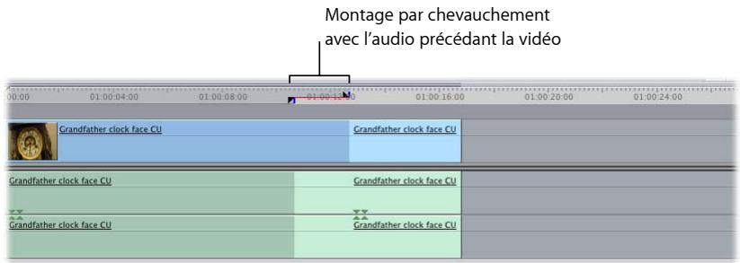 APPLE FINAL CUT EXPRESS 4 - Exemple : Montage simple dans le Visualiseur et montage par chevauchement dans le Canevas - 2