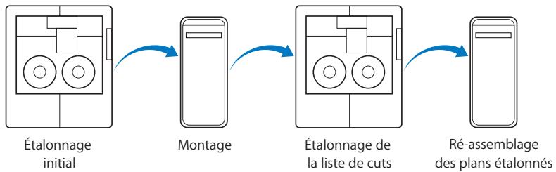 APPLE FINAL CUT EXPRESS 4 - Étalonnage avec le procédé Télécine - 1