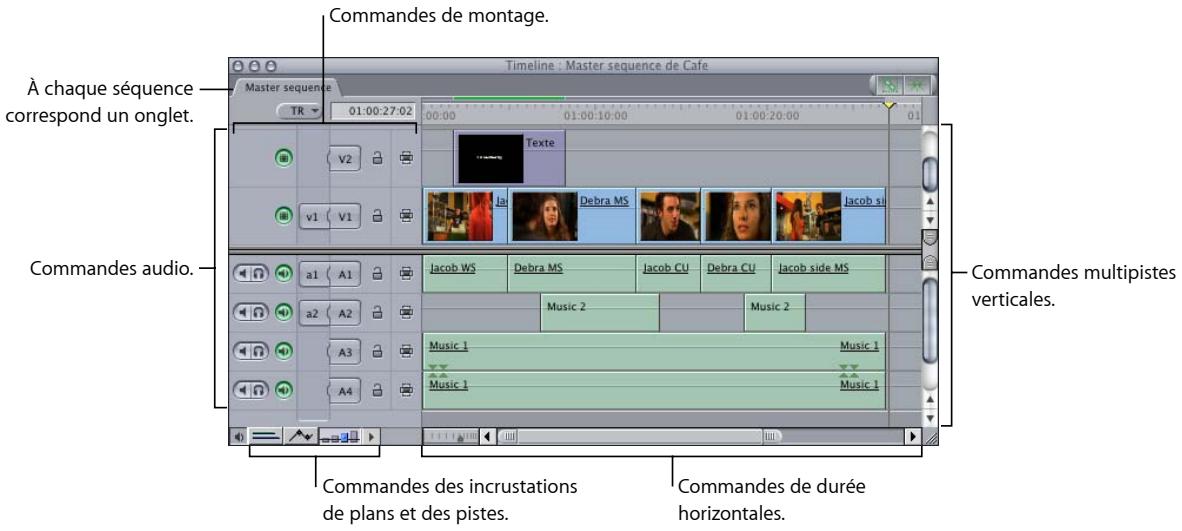 APPLE FINAL CUT EXPRESS 4 - À propos de la Timeline - 1
