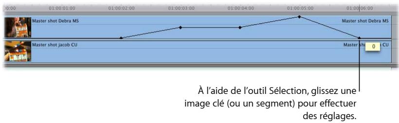 APPLE FINAL CUT EXPRESS 4 - Exemple : application d'une image clé au paramètre opacité dans la Timeline - 4