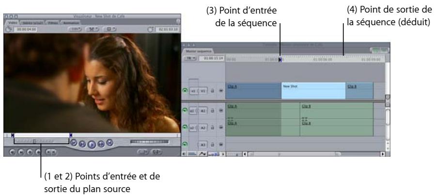 APPLE FINAL CUT EXPRESS 4 - Montage à trois points - 1