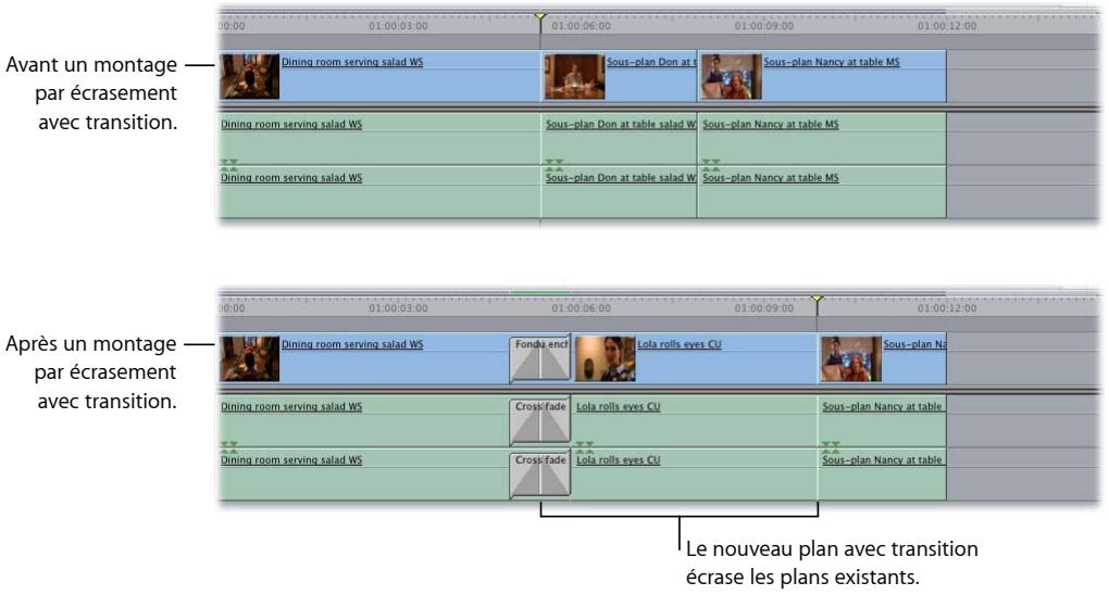 APPLE FINAL CUT EXPRESS 4 - Pour effectuer un montage par écrasement avec transition : - 2