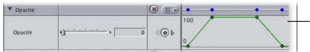 APPLE FINAL CUT EXPRESS 4 - Utilisation d'au moins quatre images clés pour obtenir des effets complexes - 1