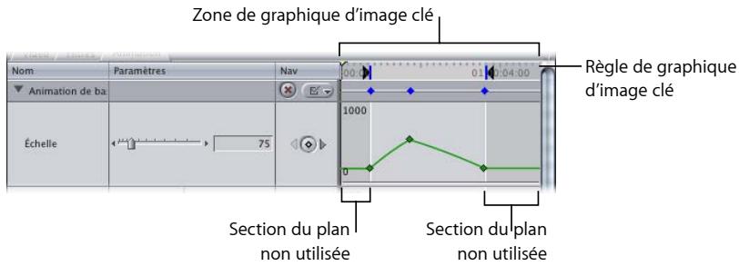 APPLE FINAL CUT EXPRESS 4 - Contrôles d'images clés dans le Visualiseur - 2