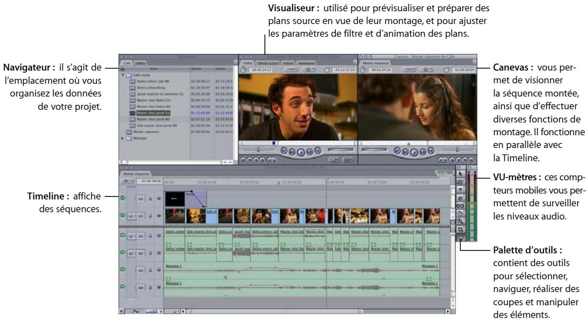 APPLE FINAL CUT EXPRESS 4 - Pour ouvrir Final Cut Express : - 1