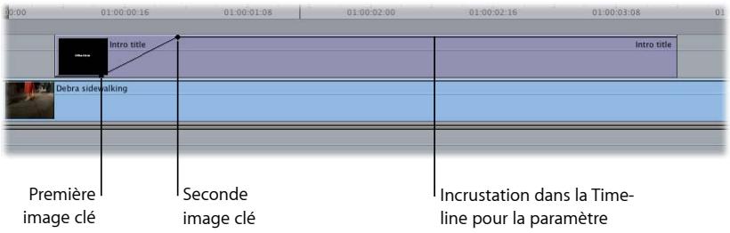 APPLE FINAL CUT EXPRESS 4 - Fonctionnement des images clés - 1