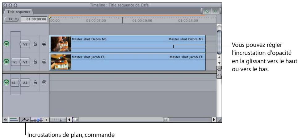 APPLE FINAL CUT EXPRESS 4 - Pour régler l'opacité d'un plan dénué d'images clés dans la Timeline : - 1